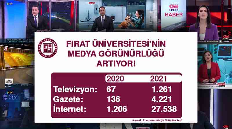 Fırat Üniversitesinin Medya Görünürlüğü Artıyor!