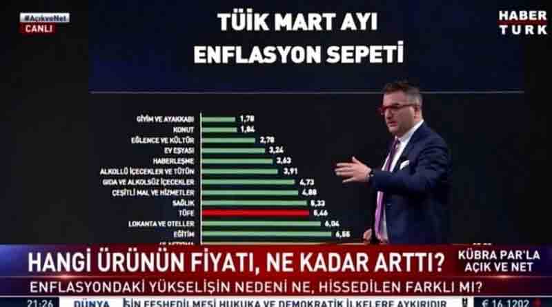 Cem Küçük’e göre 7 milyon kişi Bergen filmini izlediyse, Türkiye’de enflasyon yok!